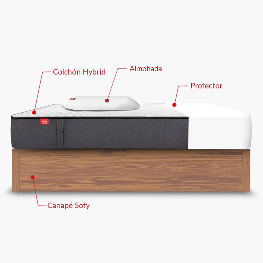 Pack Morfeo – Canapé Sofy + Colchón + Almohadas + Protector - Image 5