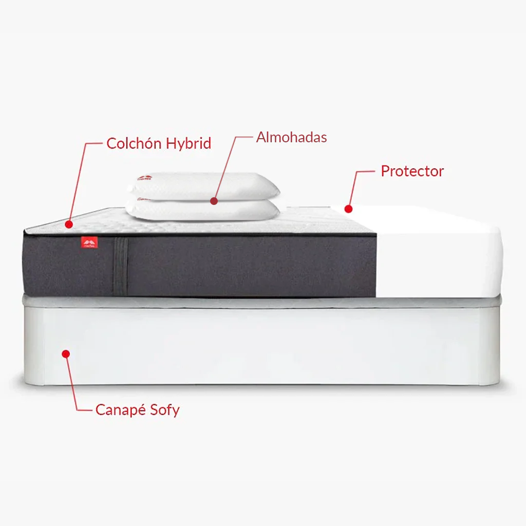 Pack Morfeo – Canapé Sofy + Colchón + Almohadas + Protector - Image 7