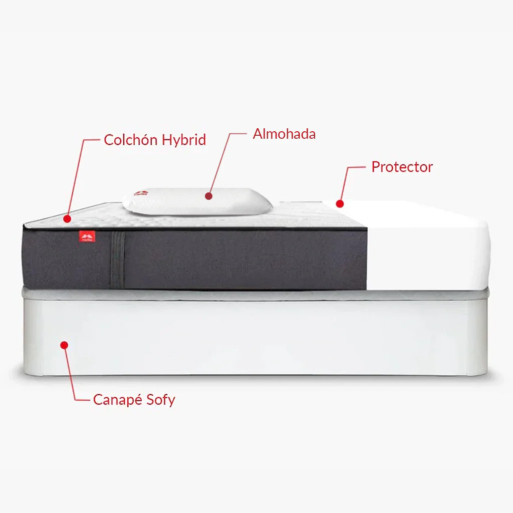 Pack Morfeo – Canapé Sofy + Colchón + Almohadas + Protector - Image 8